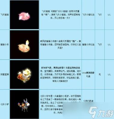 梦幻西游免费祥瑞