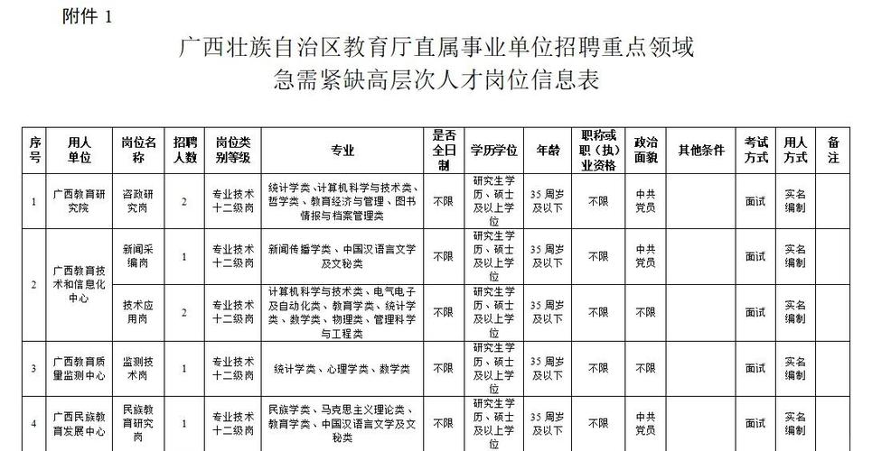 广西人才网招聘信息网