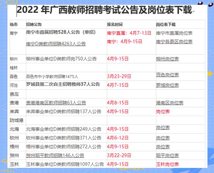 广西人才网招聘信息网截图2