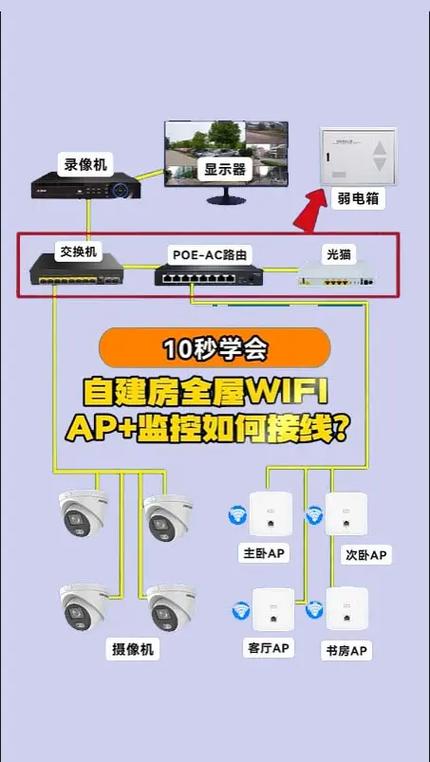 路由器和摄像头怎么连接