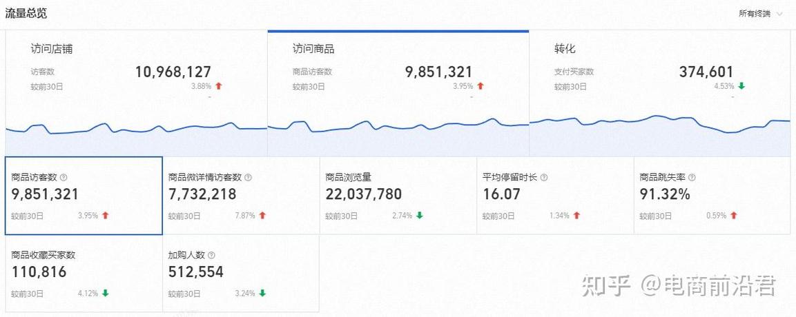 淘宝免费流量获取方法