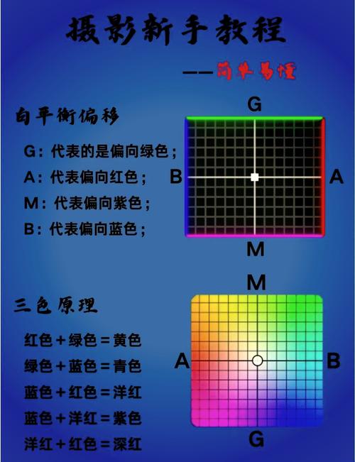 色度调多少合适