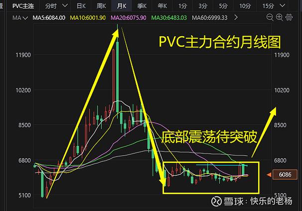 期货volume是什么意思
