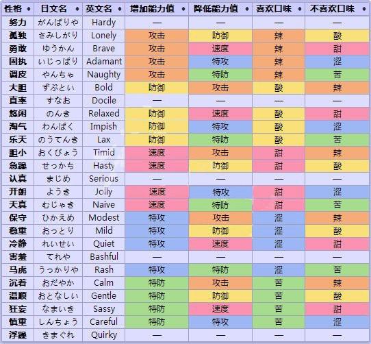 口袋妖怪孤僻性格截图2