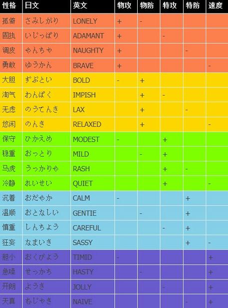 口袋妖怪孤僻性格截图3