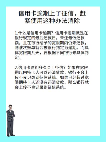 年费逾期怎么申请消除