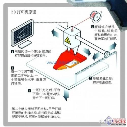 3d打印机怎么换料