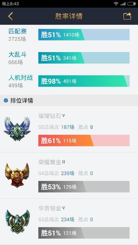 季前赛的段位会重置吗