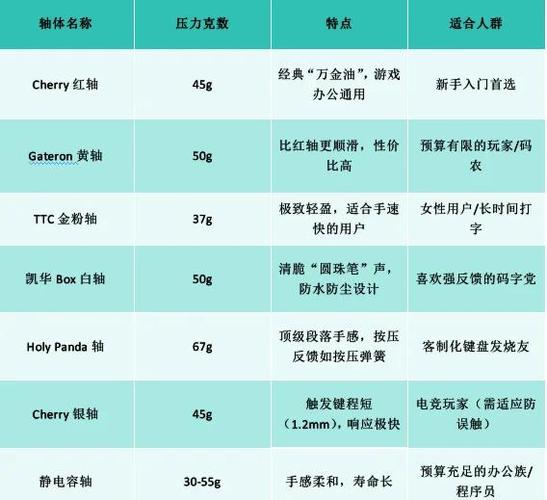 什么轴打游戏最好