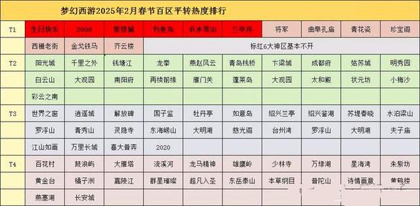 梦幻西游携手逐梦什么时候开的区