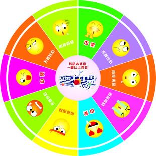 幸运小转盘