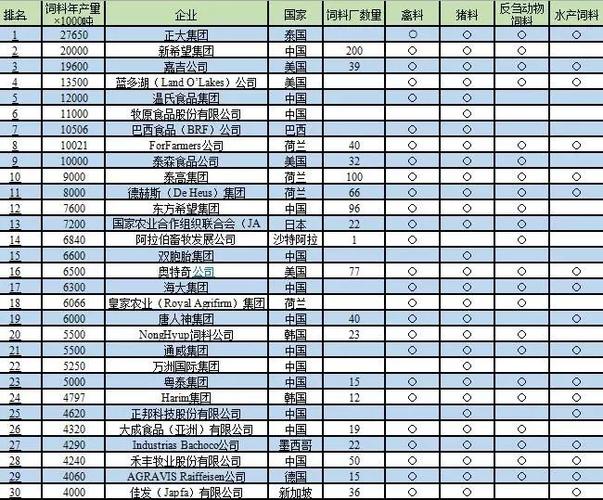 饲料公司排名前十名