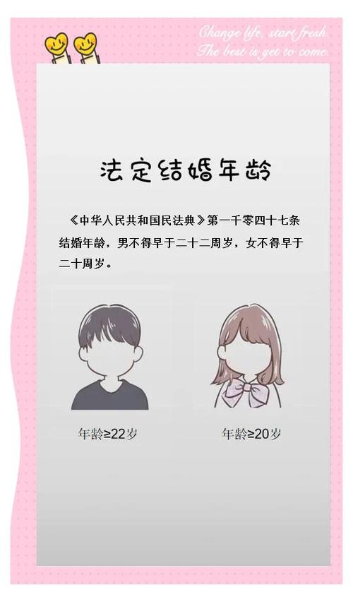 结婚年龄是哪个法律规定的