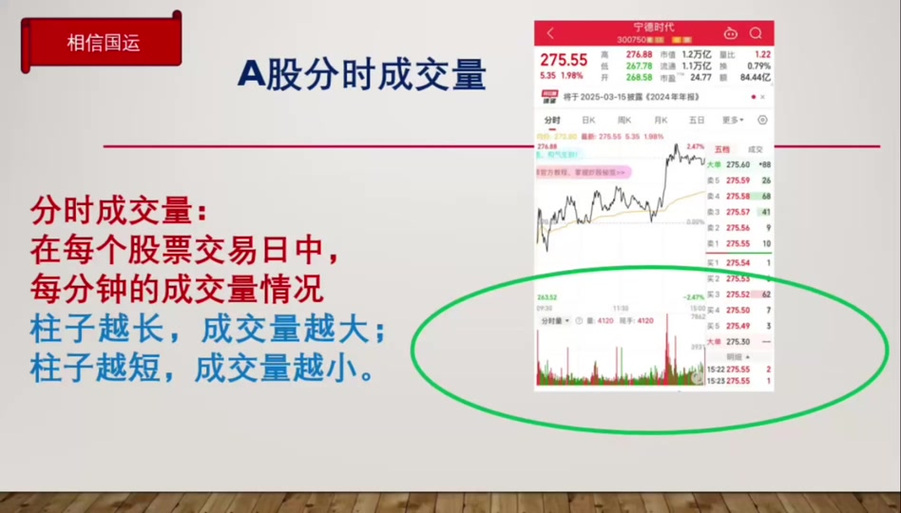 同花顺成交量怎么调出来
