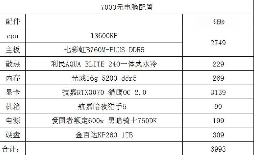 目前电脑多少钱
