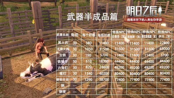 明日之后官服新区开放时间