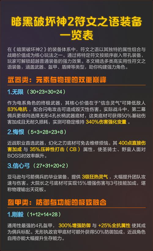暗黑2装备表