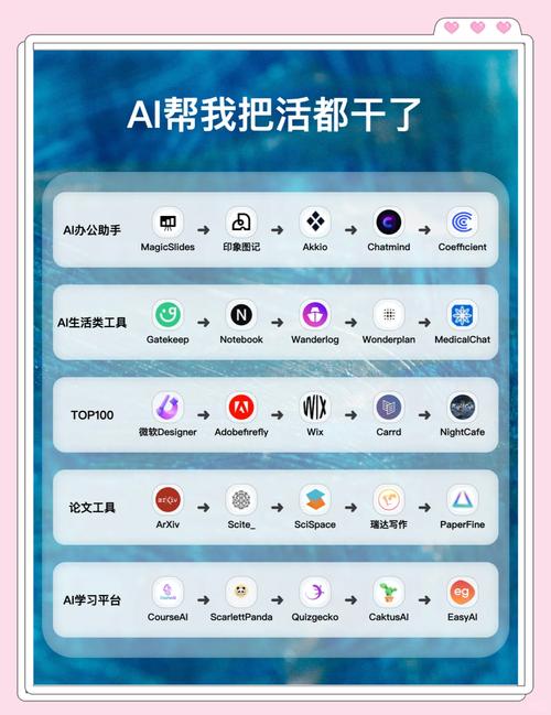 快手集卡可以合成几次
