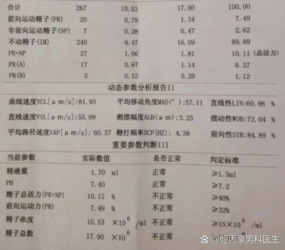 少精弱精怎么调理能恢复正常