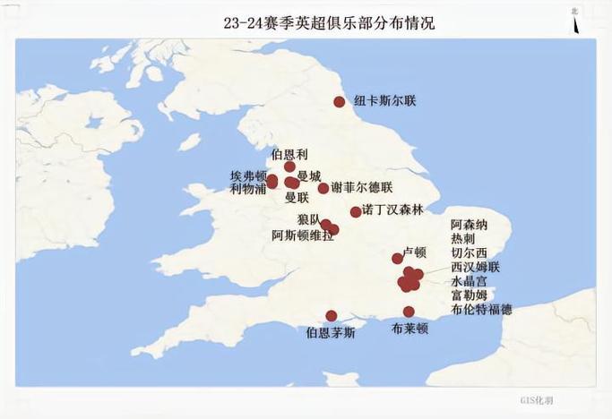 英超阵营划分图
