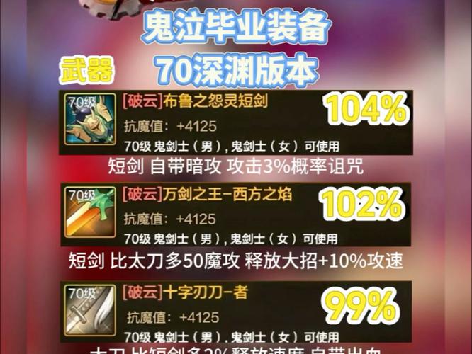dnf鬼泣pk装备推荐