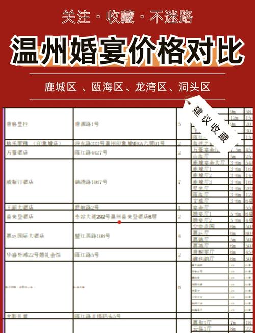 中缅婚介价目表