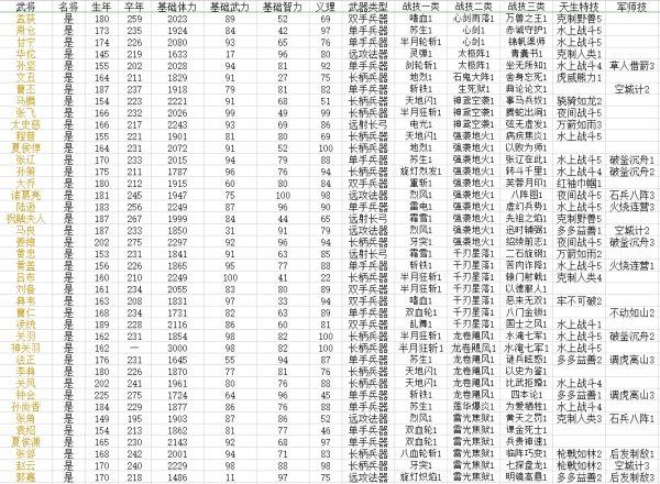 三国群英传8武将排行