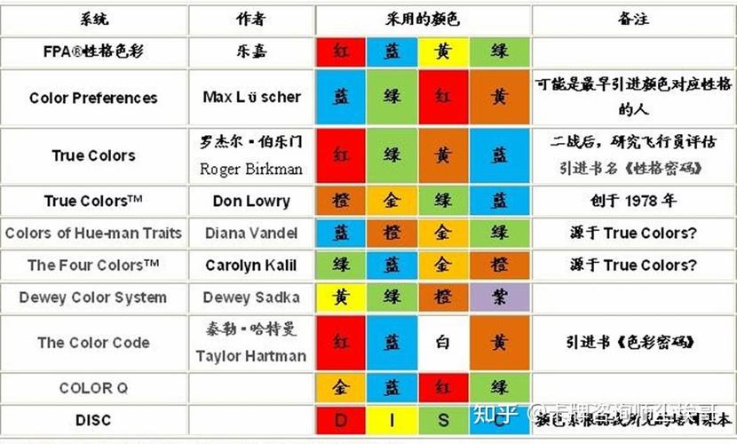 色彩分析性格红黄蓝绿