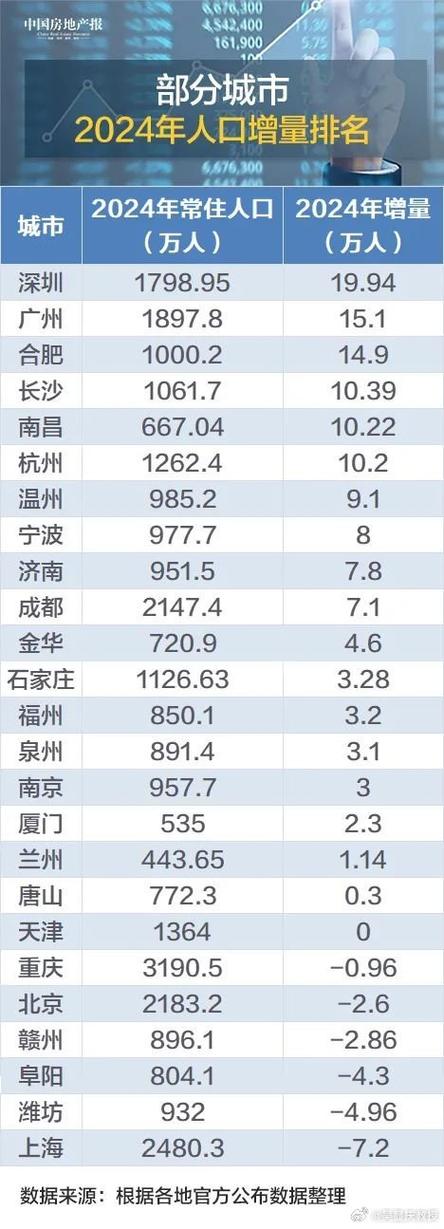 2024中国排第几