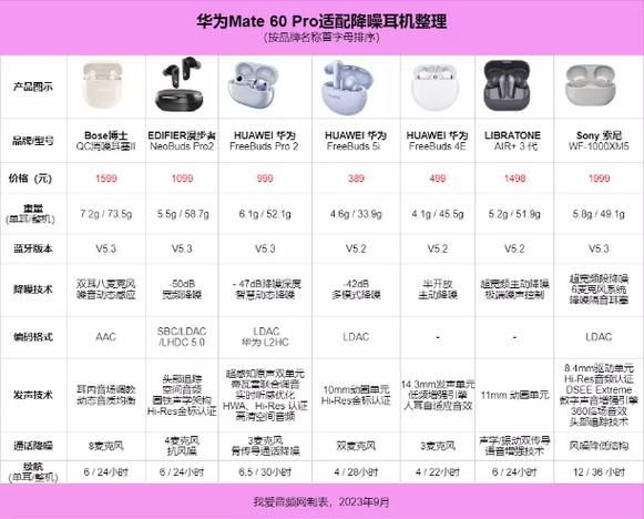 华为耳机降噪模式使用技巧