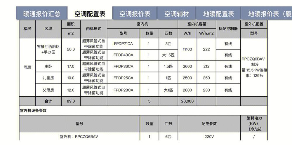 大金收费价目表