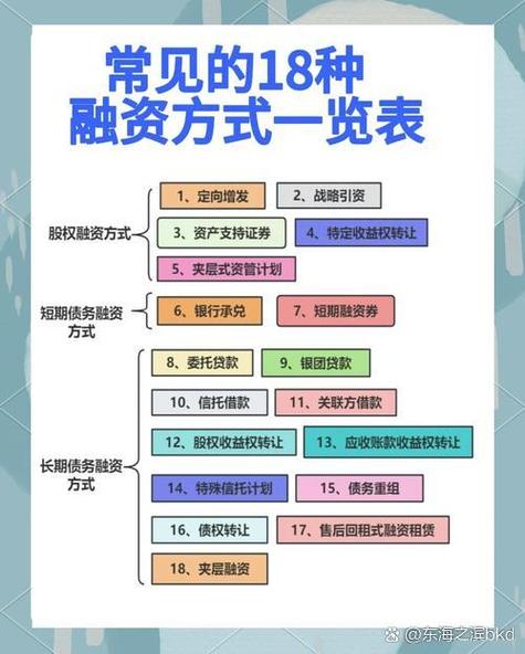 证券资产的定义
