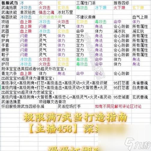 天龙八部手游逍遥指点方案