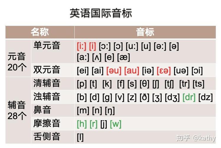 英语音标在线视频