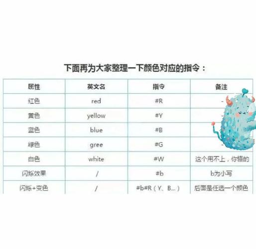 手机版怎么打彩字