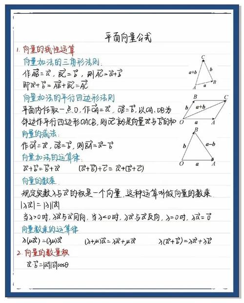 向量的三要素