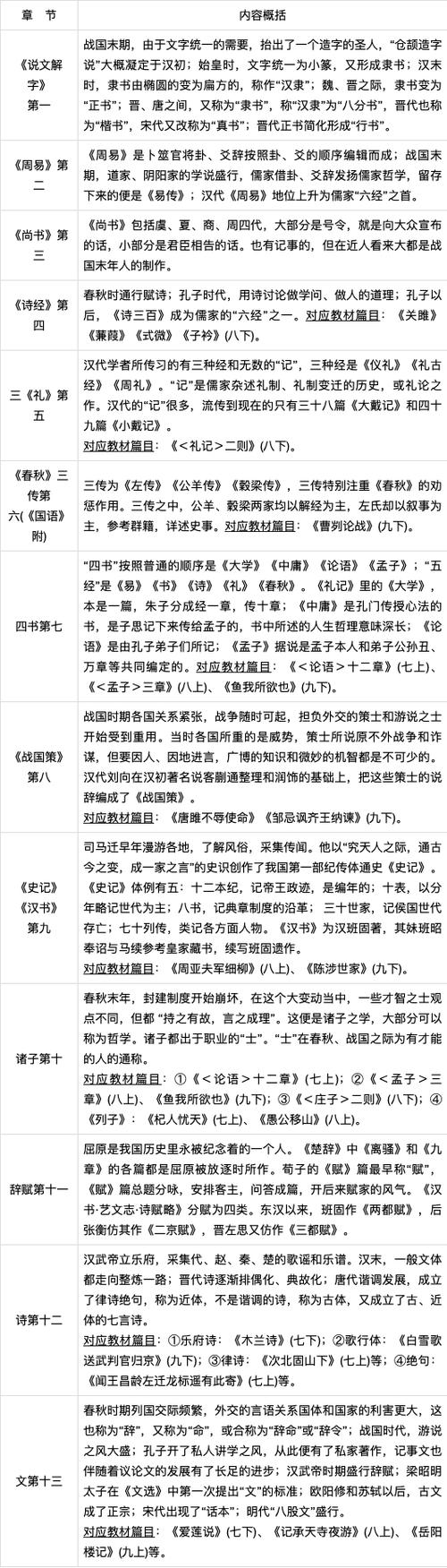 经典常谈春秋三传的不同之处有哪些截图3