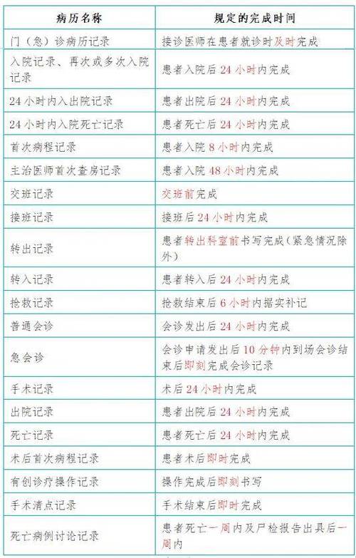 病历书写的时间要求 病历书写的时间要求