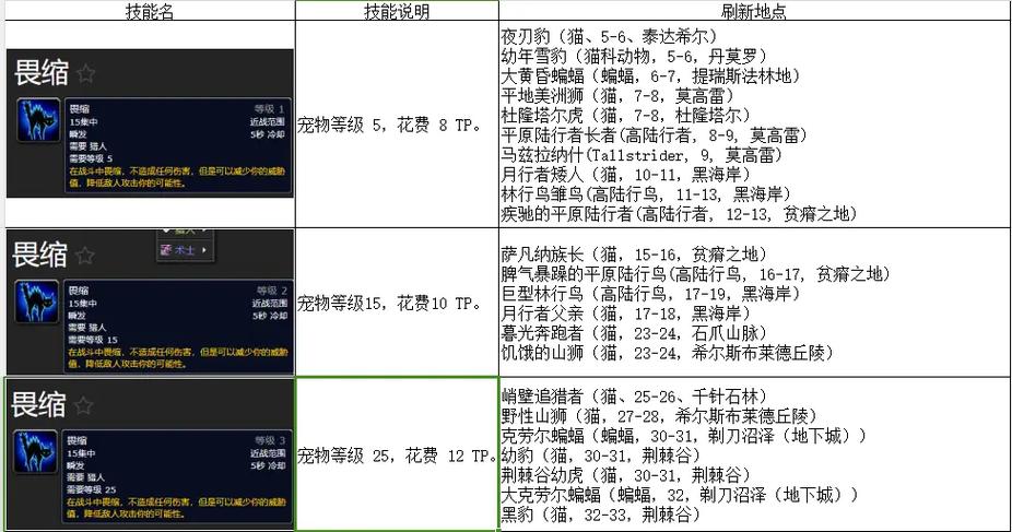 猎人怀旧服宝宝选择