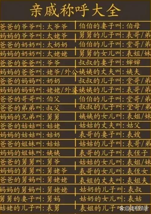 亲戚关系的称呼