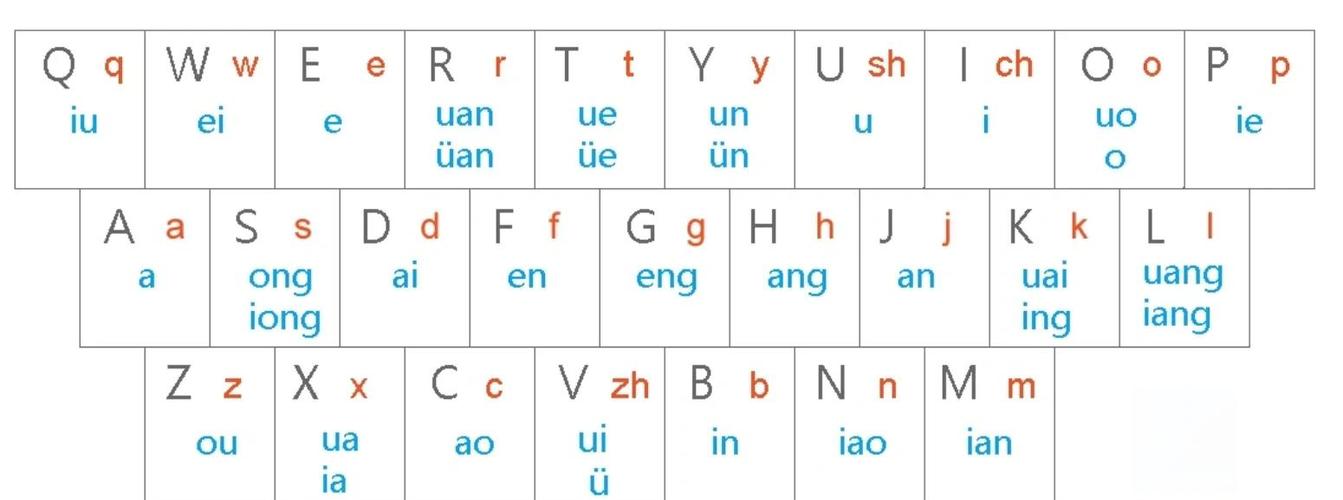 打字输入法大全