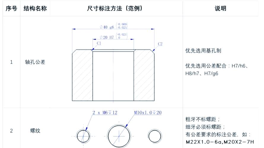 尺寸公差的三种标注方法