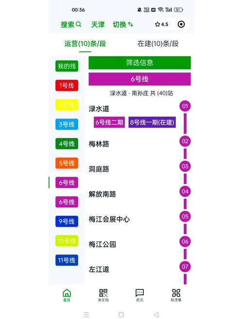 地铁6号线全线站点