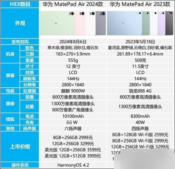 华为平板什么时候出新品截图2