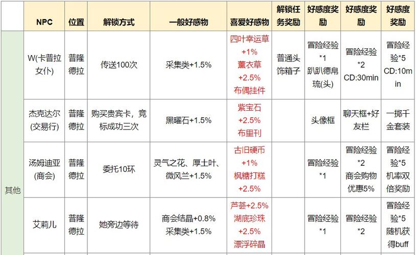 仙境传说ro任务身世之谜截图3