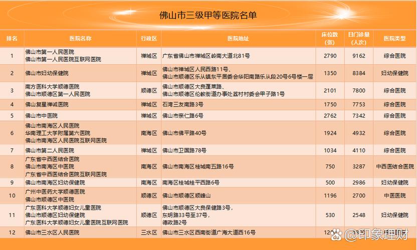 什么是三甲医院