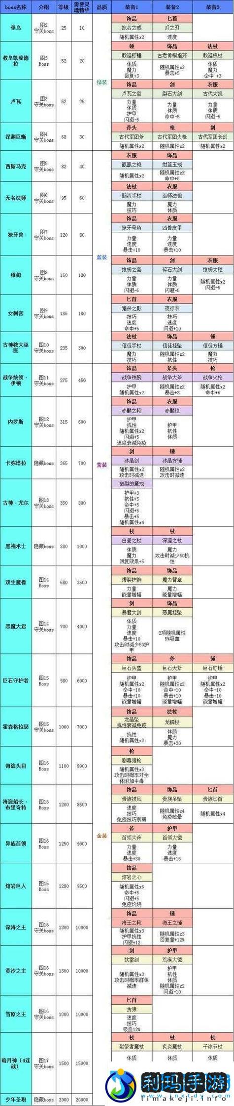 地下城堡1一共多少图截图2