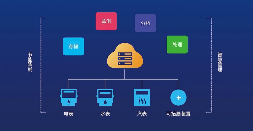 虚拟身份ID耗电快正常吗