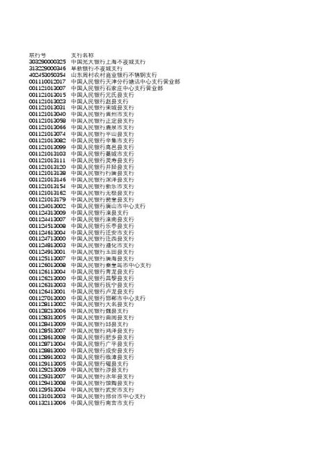 全国银行行号一览表