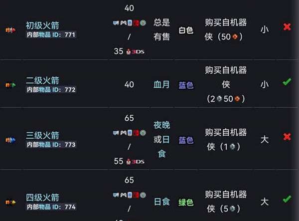 泰拉瑞亚火箭发射器子弹